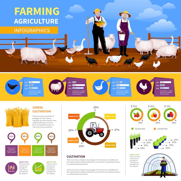 Gratis vector farming flat infographics