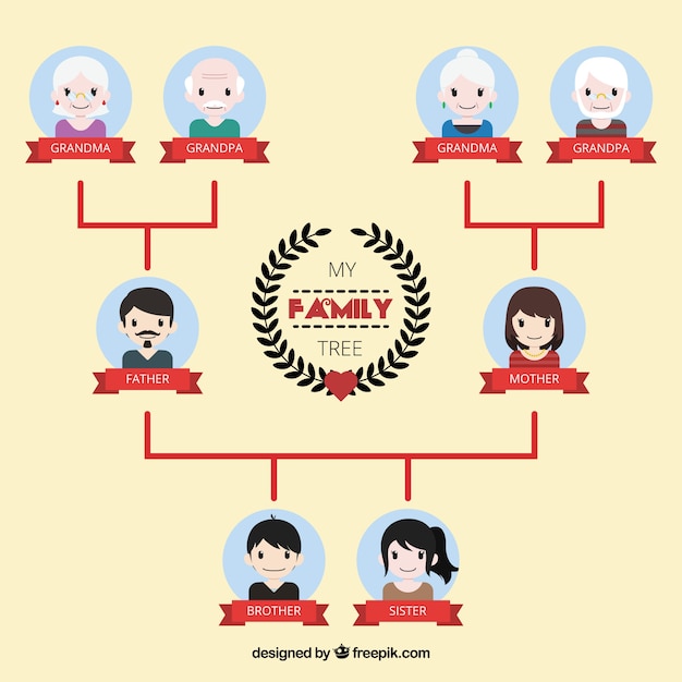 Gratis vector flat familie boom met rode labels