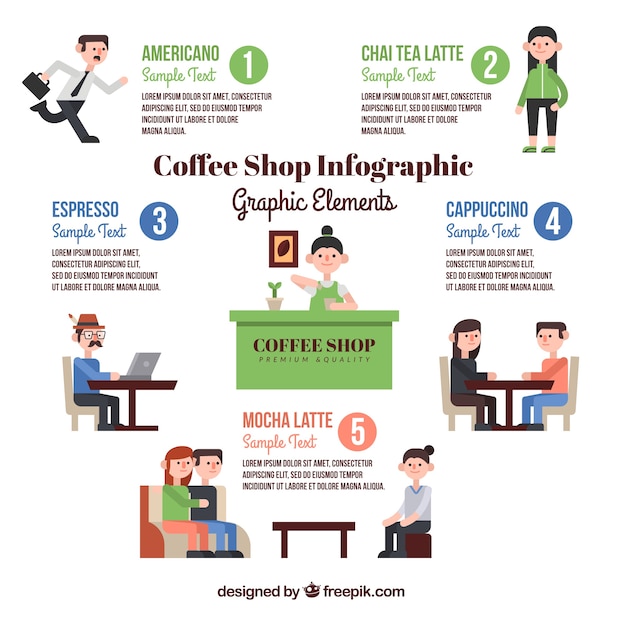 Flat template coffee shop infographic