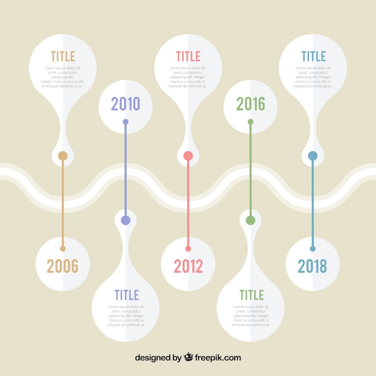 Gratis Vector flat tijdlijn infographic met kleurdetails