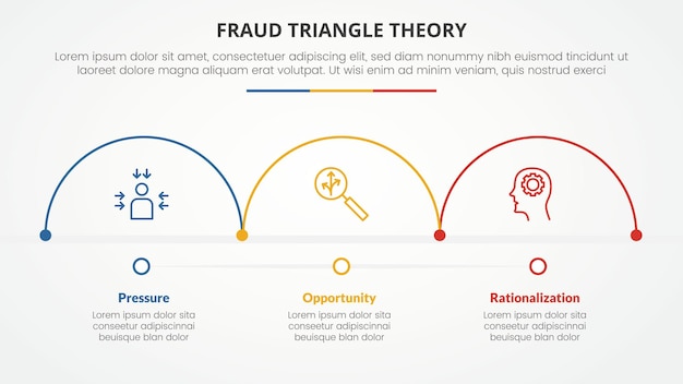 Fraude driehoek theorie sjabloon infographic concept voor diapresentatie met halve omtrekcirkel horizontale 3-puntslijst met vlakke stijlvector
