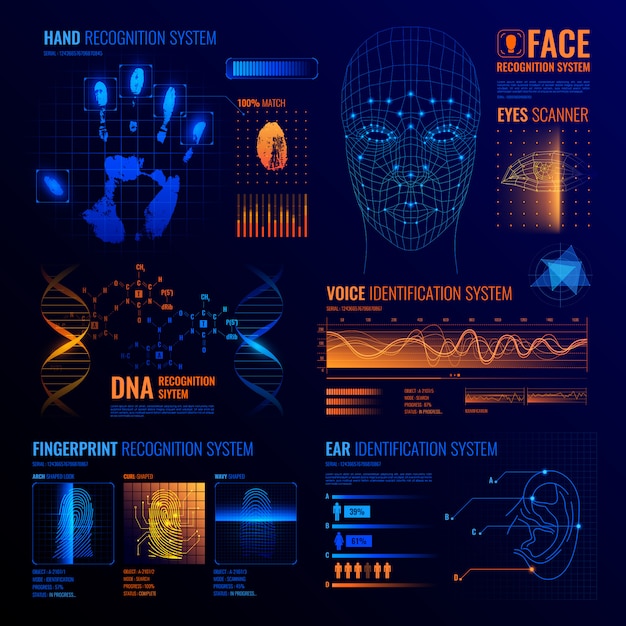 Futuristische identificatie interfaces achtergrond