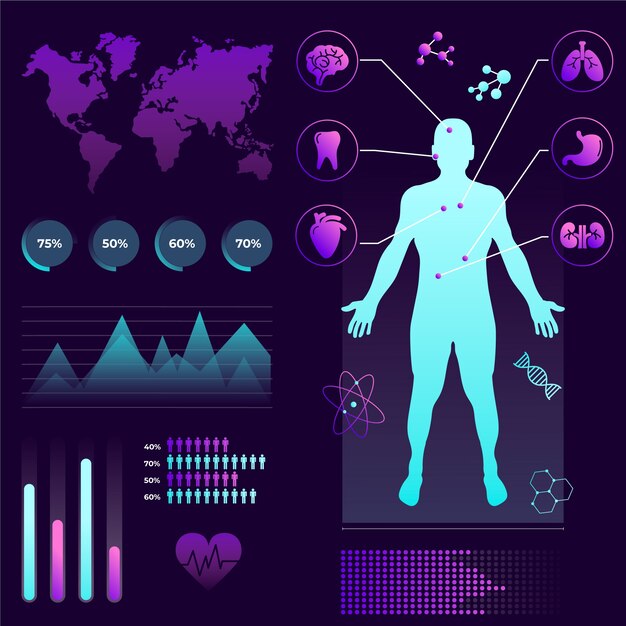 Futuristische medische infographic