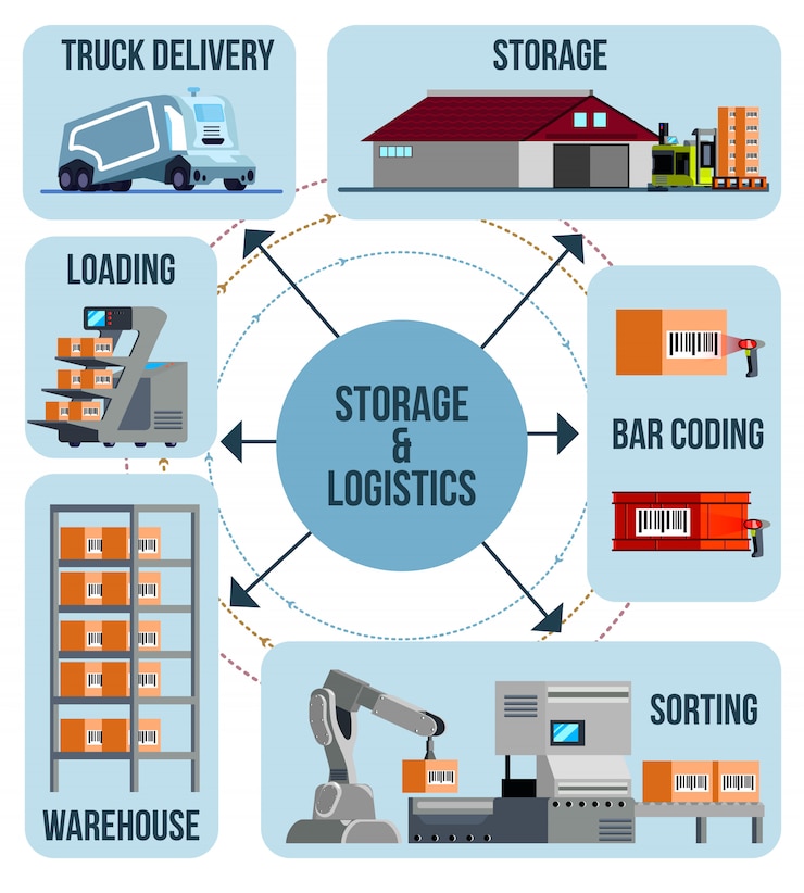 Gratis Vector geautomatiseerde magazijninfographics