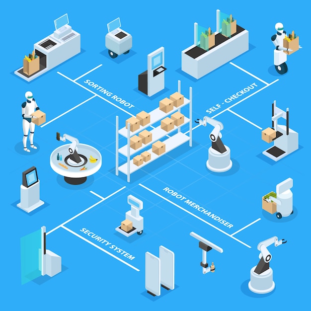 Gratis vector geautomatiseerde winkels machines en robots met goederen isometrische stroomdiagram