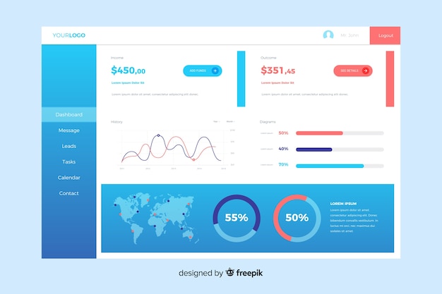 Gebruikerspaneel dashboard met kaart