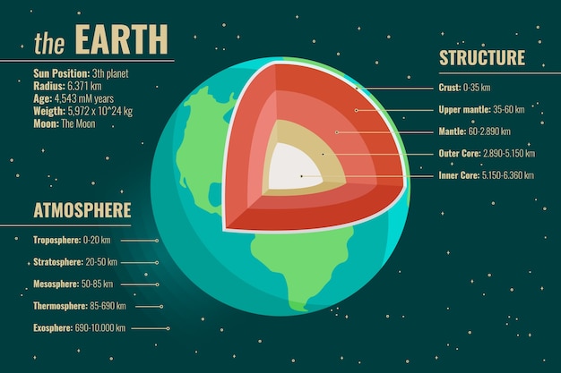 Gratis vector gedetailleerde kleurrijke aarde structuur infographic