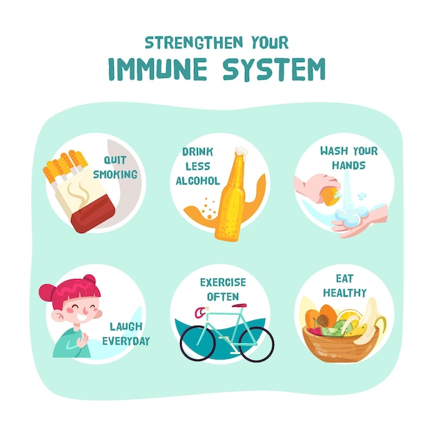 Geef uw immuunsysteem een boost infographic