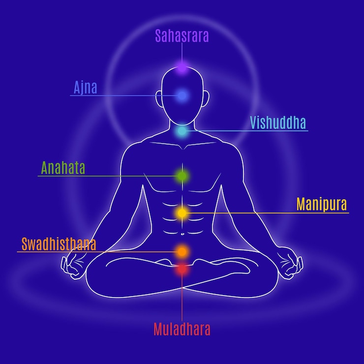 Gratis Vector geïllustreerde kleurrijke chakra's concept