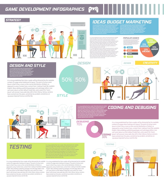 Gratis vector gekleurde infographics van de spelontwikkeling met ideeënbudget marketing ontwerp en stijl die de vectorillustratie van het beschrijvingenpari voorbeeld testen