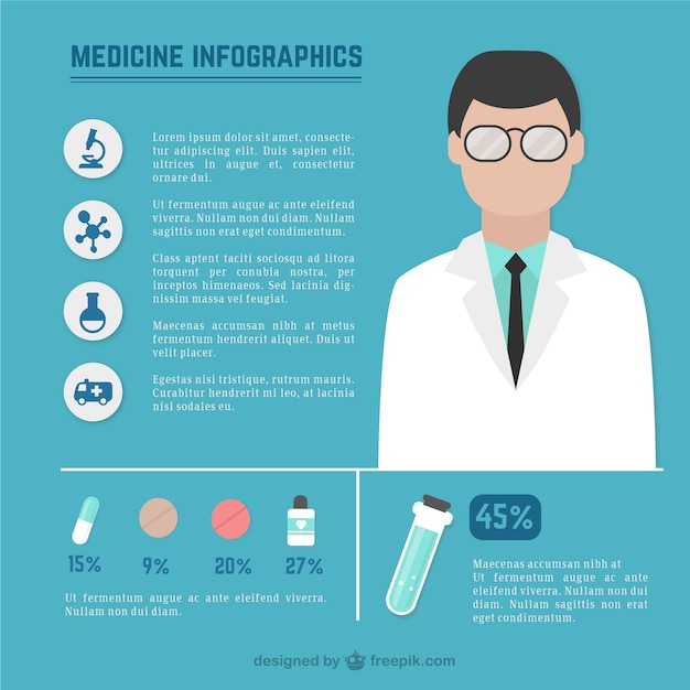 Geneeskunde infographics