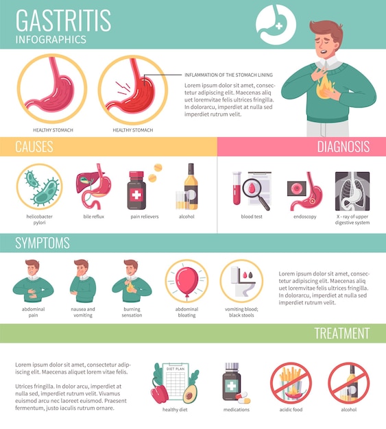 Gerd platte infographics set met man met gastritis symptomen vector illustratie