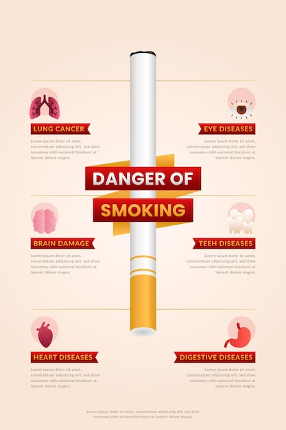 Gevaar voor roken - infographic