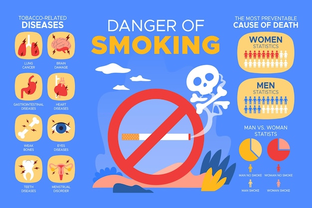 Gratis vector gevaar voor roken infographic