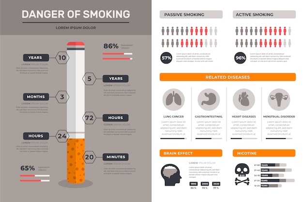 Gratis vector gevaar voor roken infographic