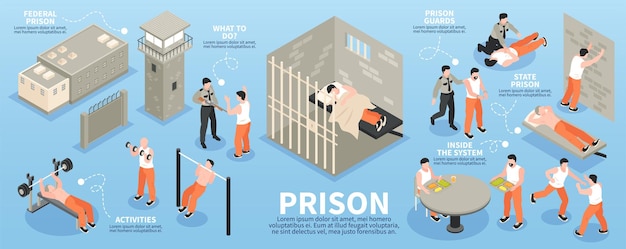 Gratis vector gevangenis isometrische infographics met bewakers gevangenen die zich bezighouden met sportoefeningen en aan eettafel vectorillustratie