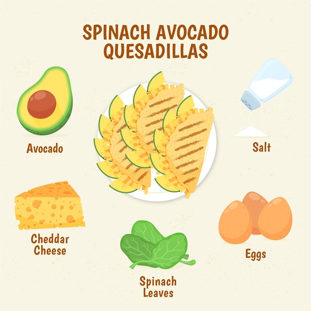 Gratis vector gezonde quesadilla's met spinazie en avocado