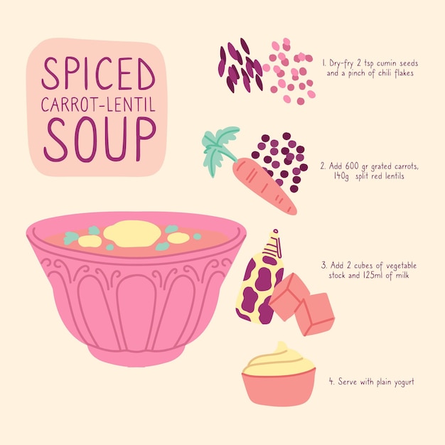 Gezonde recept soep illustratie