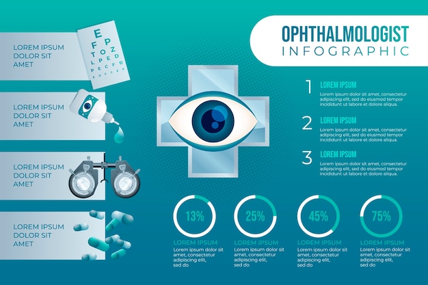 Gradiënt oogarts infographic