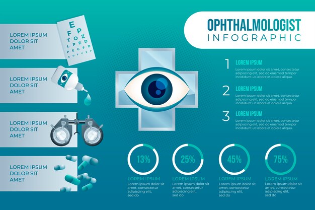 Gradiënt oogarts infographic