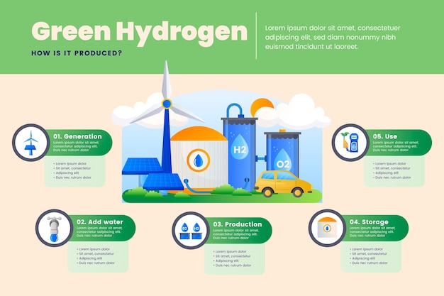 Gradiënt waterstof infographic ontwerp