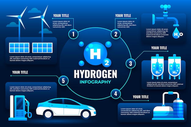 Gratis vector gradiënt waterstof infographic