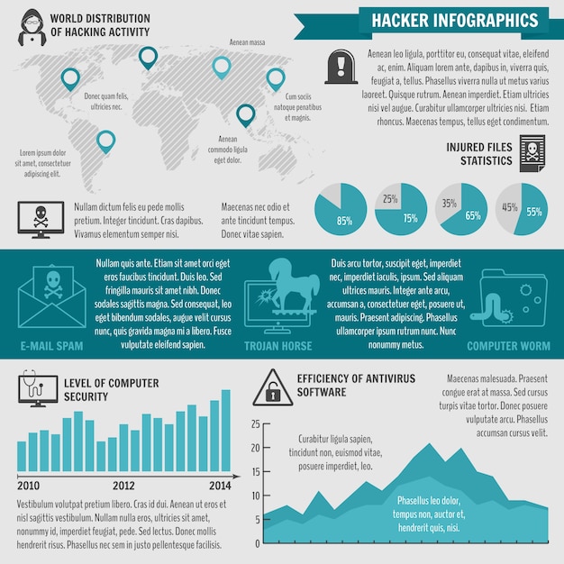 Hacker activiteit computer en e-mail spam virussen infographic elementen vector illustratie