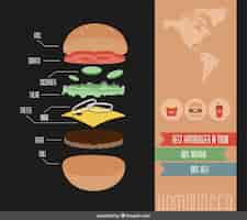Gratis vector hamburger ingrediënten infographics