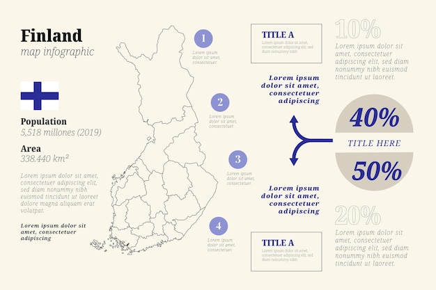 Gratis vector hand getekend finland kaart infographic