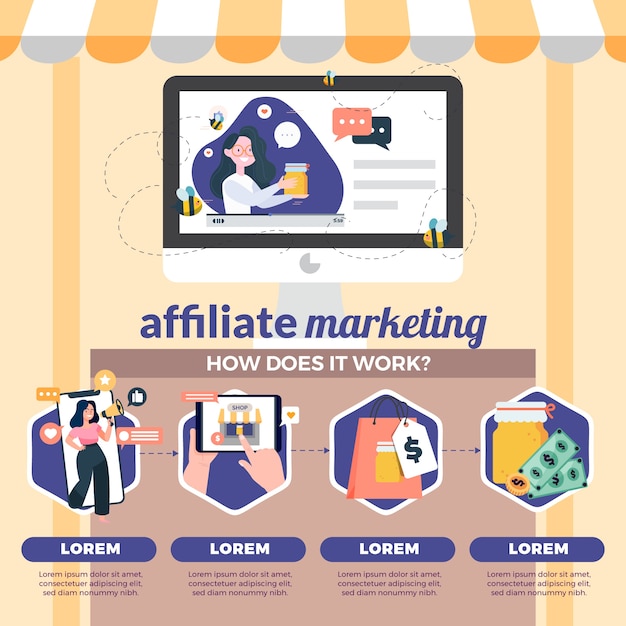 Gratis vector hand getekend plat ontwerp affiliate marketing infographic