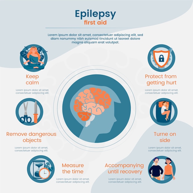 Hand getekend plat ontwerp epilepsie infographic