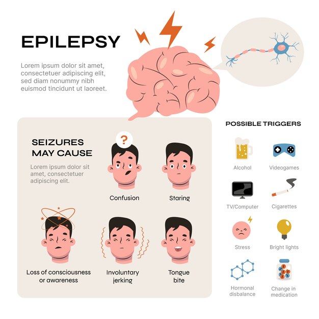Hand getekend plat ontwerp epilepsie infographic