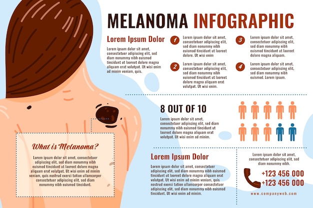 Hand getekend plat ontwerp melanoom infographic