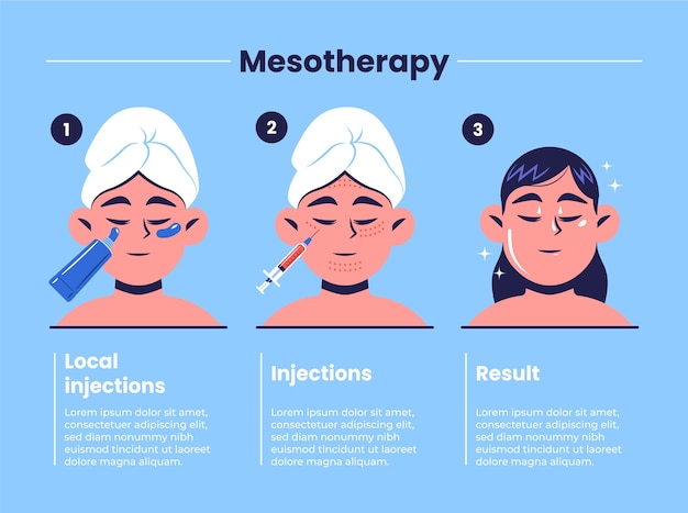 Hand getekend plat ontwerp mesotherapie infographic