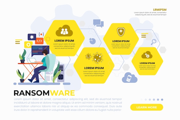 Gratis vector hand getekend plat ontwerp ransomware infographic