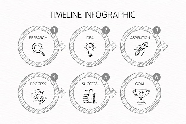 Gratis vector hand getekend tijdlijn infographic sjabloon