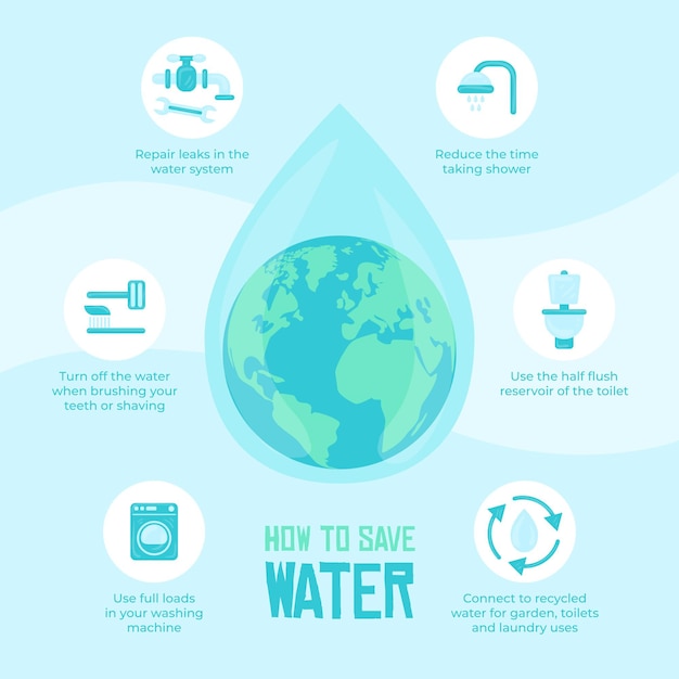Hand getekend wereld water dag infographic