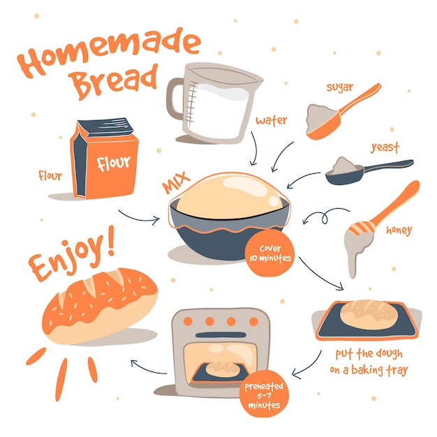 Gratis vector hand getekend zelfgebakken brood recept