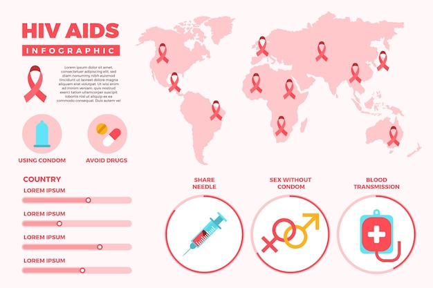 Gratis vector hand getekende platte hiv infographic sjabloon met lint en wereldkaart