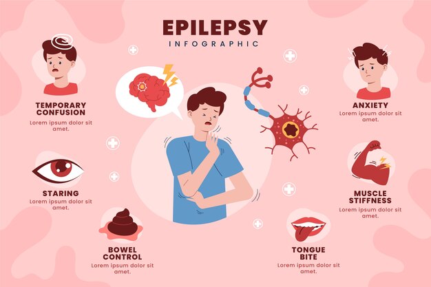 Hand getekende platte ontwerp epilepsie illustratie