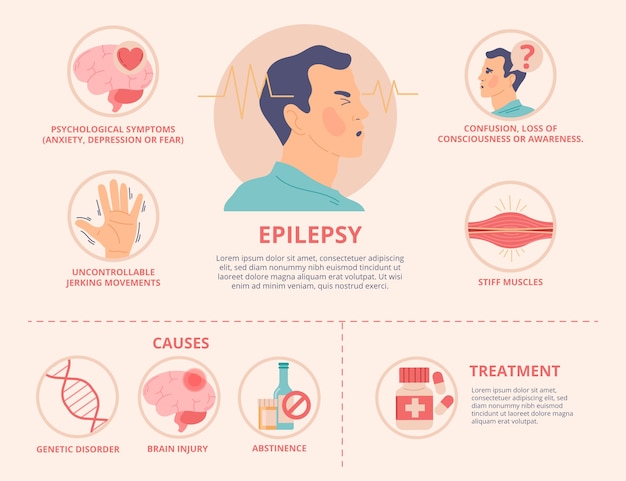 Hand getekende platte ontwerp epilepsie infographic