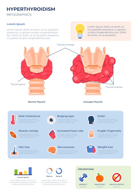 Hand getekende platte ontwerp schildklier infographic