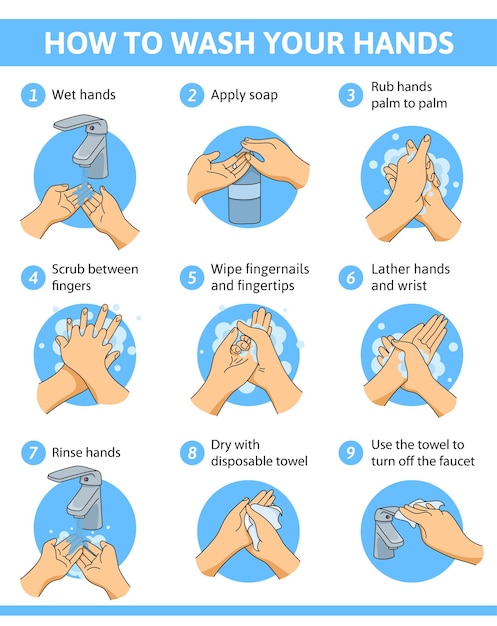 Handen wassen infographics platte compositie met bewerkbare tekstbijschriften en ronde composities van handen met zeep vectorillustratie