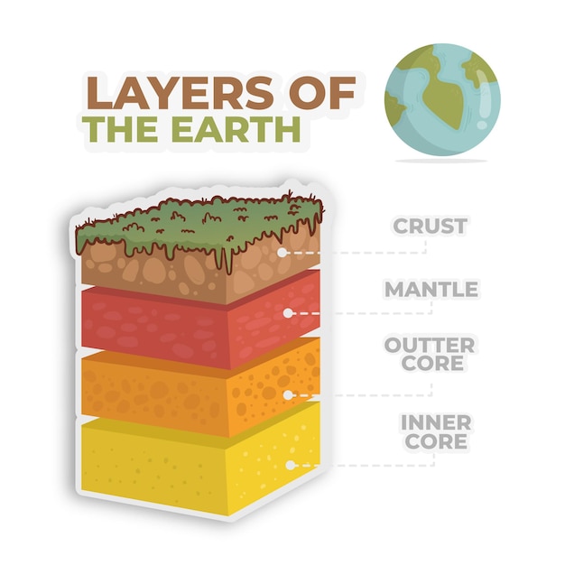 Gratis vector handgetekende geïllustreerde lagen van de aarde