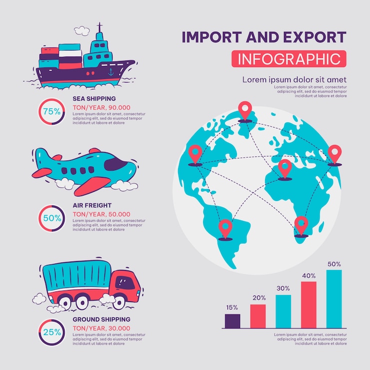 Gratis Vector handgetekende import en export infographic