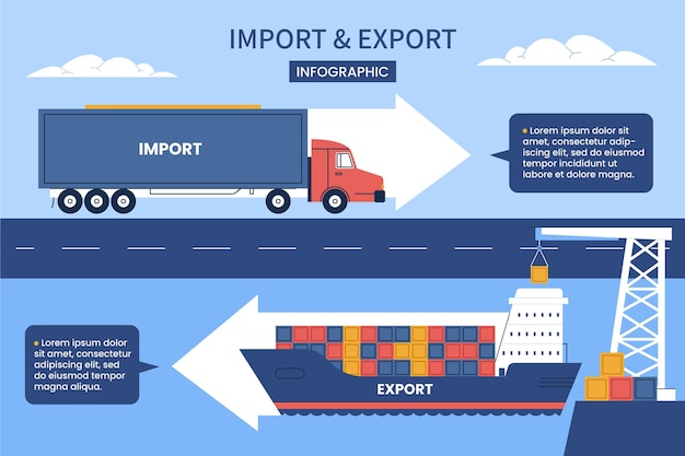 Handgetekende import- en exportafbeeldingen