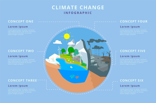 Handgetekende infographic sjabloon voor klimaatverandering