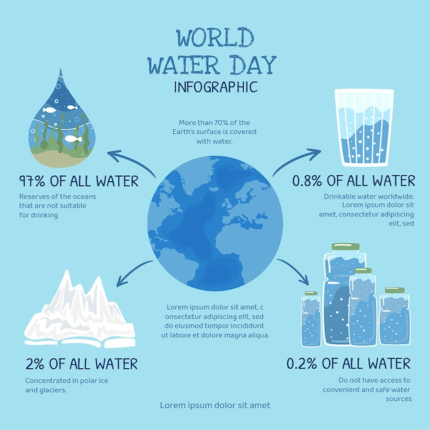 Gratis vector handgetekende infographic sjabloon voor wereldwaterdag