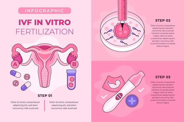 Handgetekende ivf-infographic