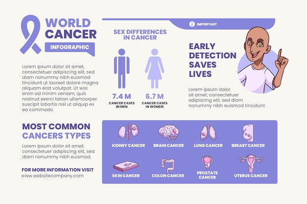 Handgetekende kanker infographic sjabloon